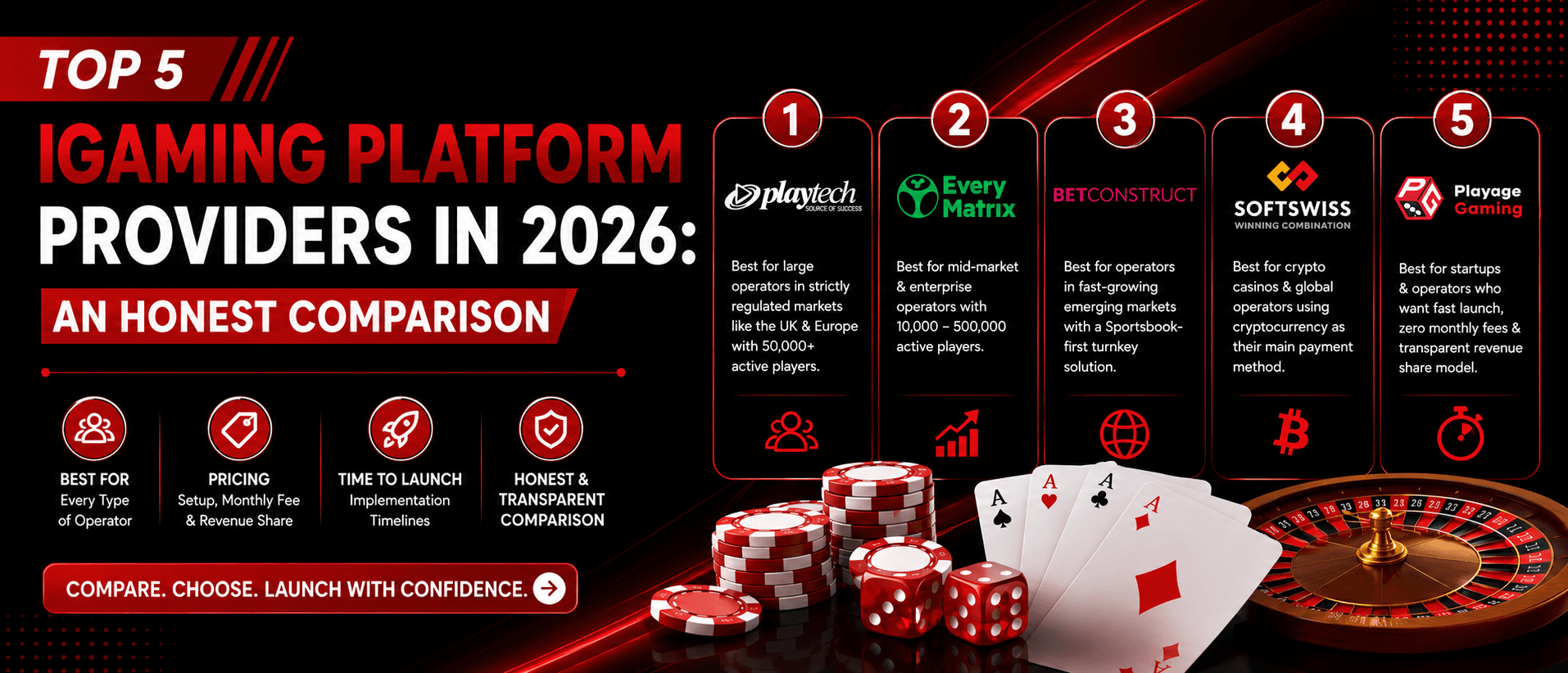 Top 5 iGaming platform providers comparison for 2026
