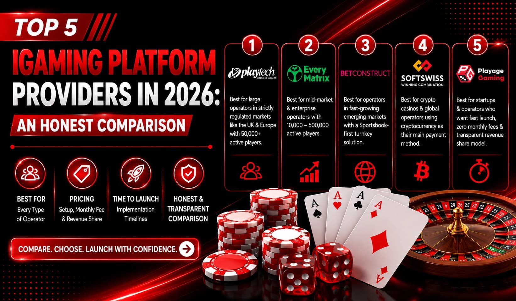Top 5 iGaming platform providers comparison for 2026