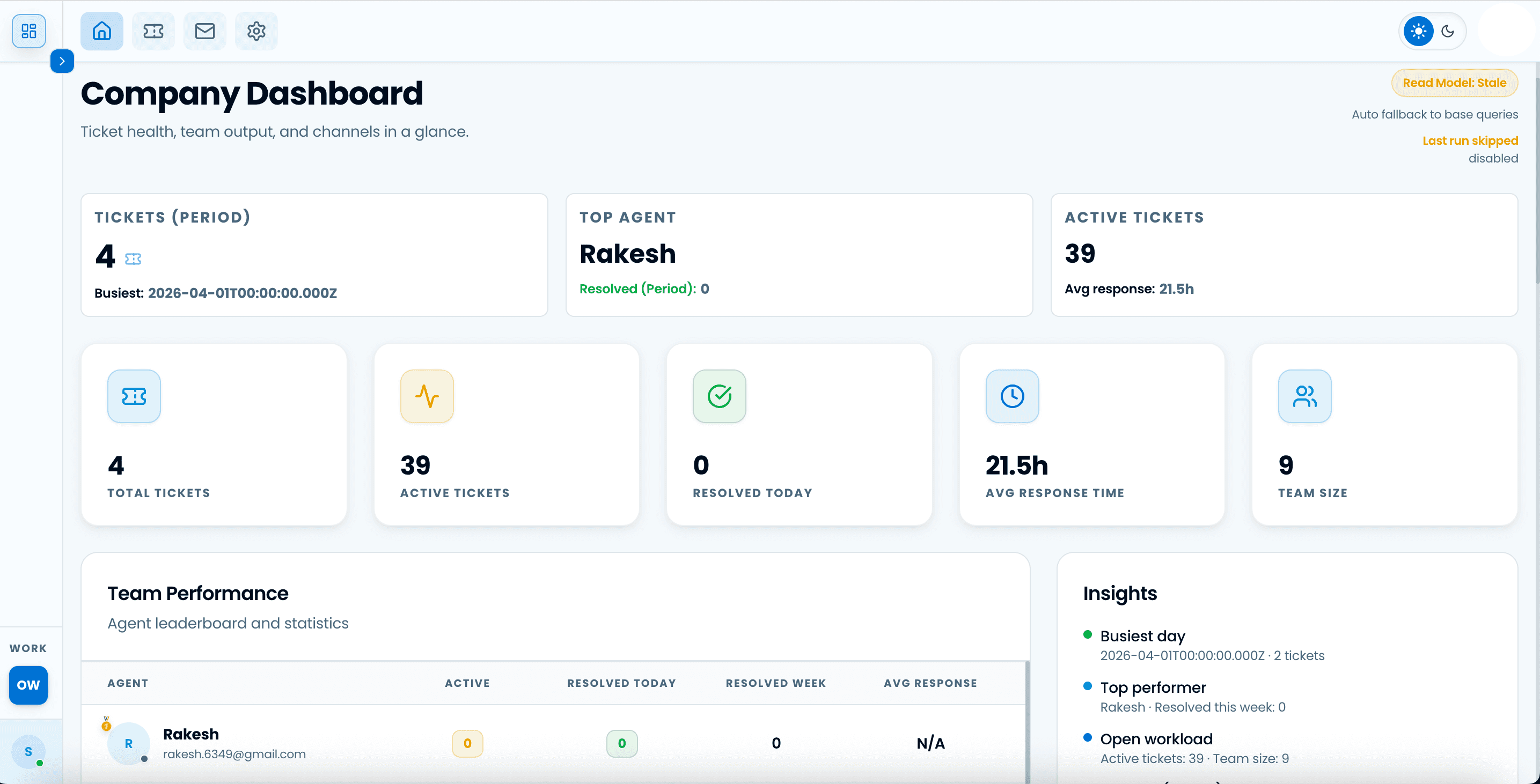 AI Chat Support Dashboard
