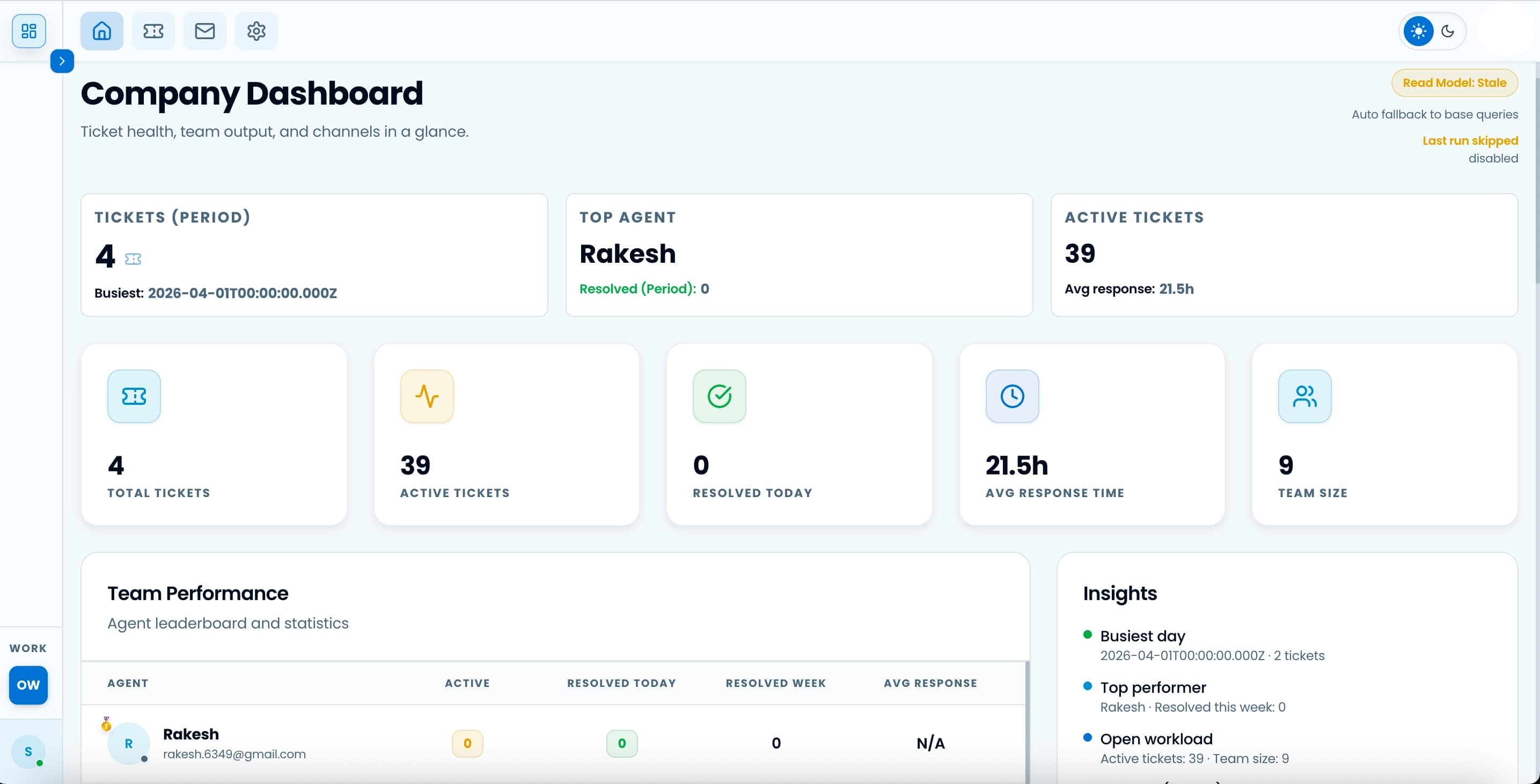 AI Chat Support Dashboard