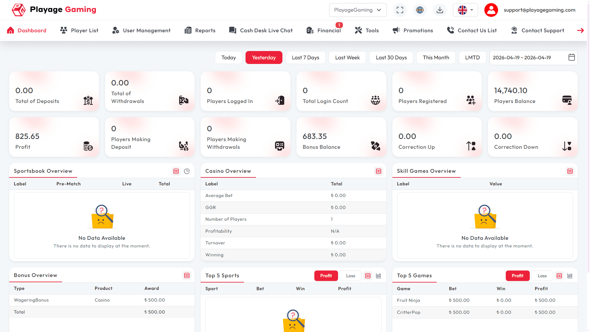 Backend Panel Dashboard