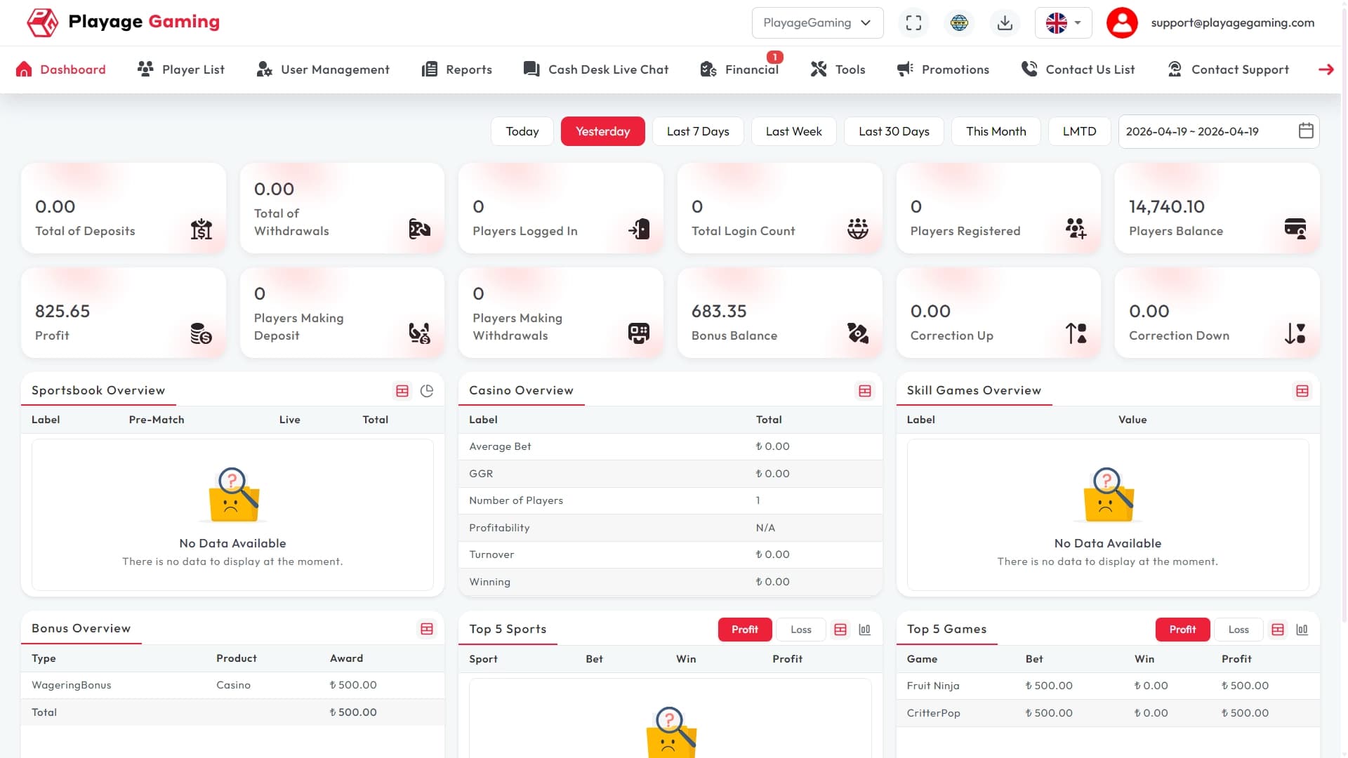 Backend Panel Dashboard